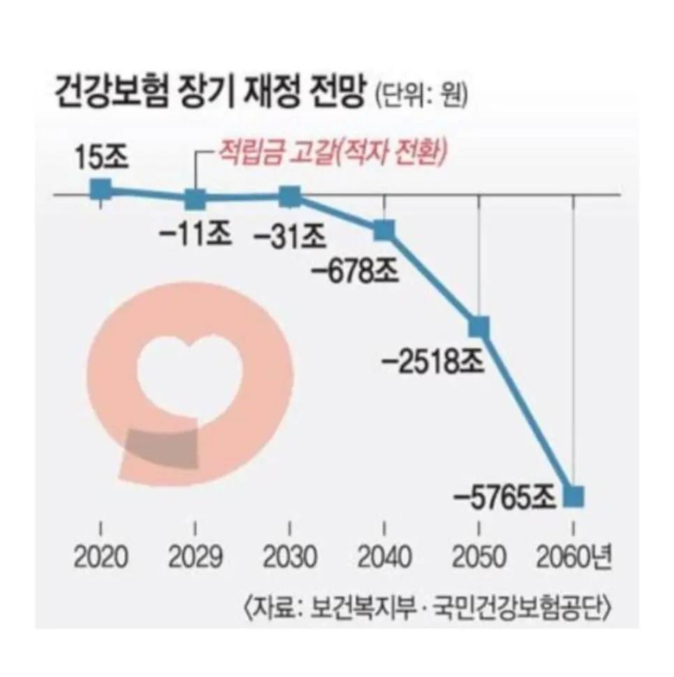 지금 건강보험 시스템이 유지 불가능한 이유.jpg