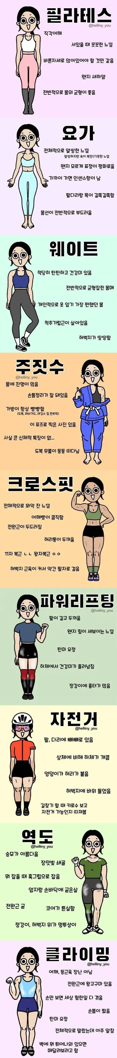 운동별 여자 체형, 특징.jpg