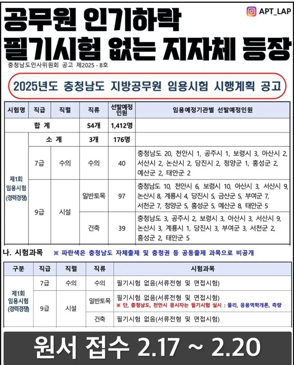 충남 지방공무원 임용시험 근황.jpg