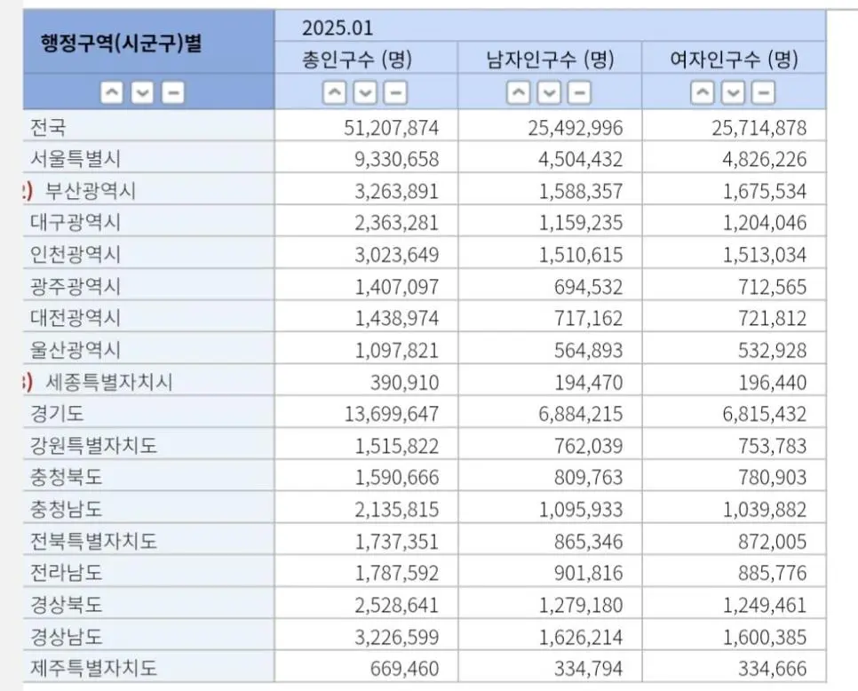 수도권 인구 전체 50.9% 돌파.jpg