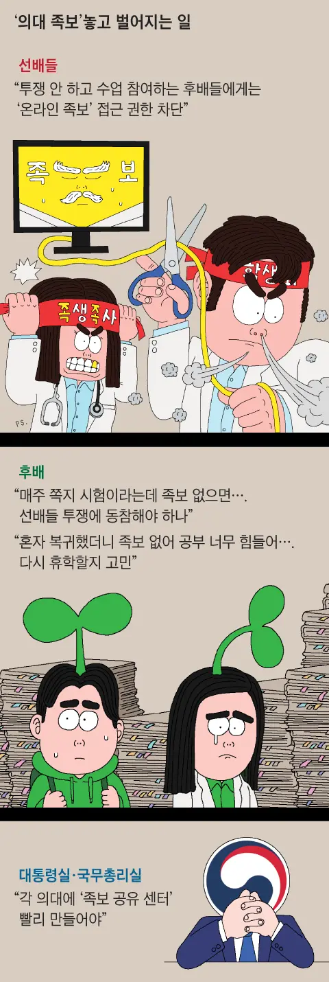 [엽기] 	        의대생 후배들이 복귀를 못하는 이유.jpg