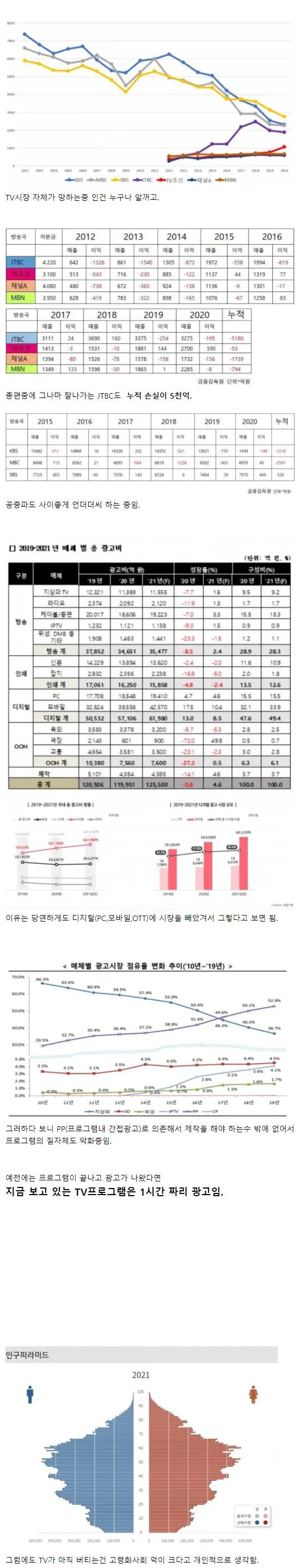 TV는 확실히 망해가는 중.jpg