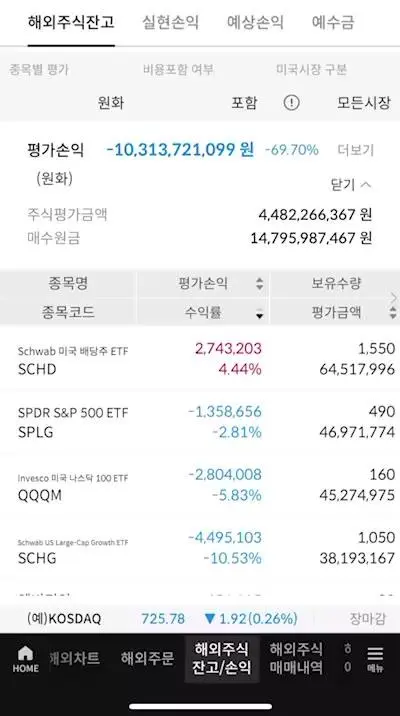 미장 100억 손실한 사람 등장