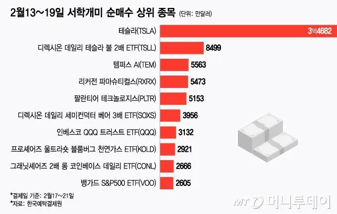 주식투자의 원칙1-국장을 하지않는다