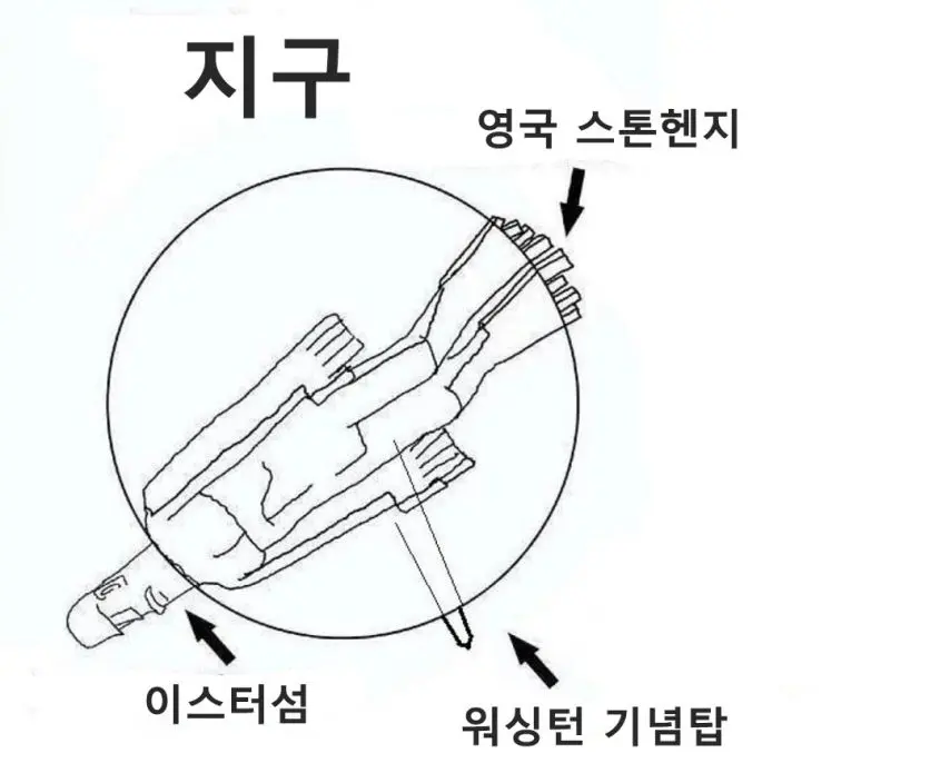 지구평면설보다 더 그럴듯한 가설