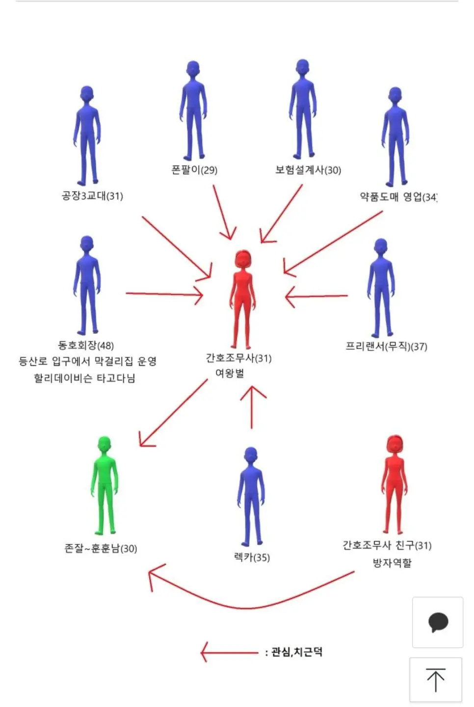 30 ,40대 동호회 특징....jpg