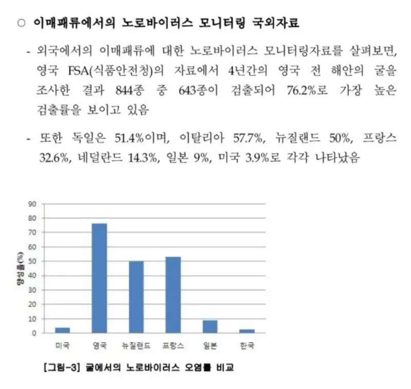 한국에서 굴 먹고 노로바이러스 많이 걸리는 이유.JPG