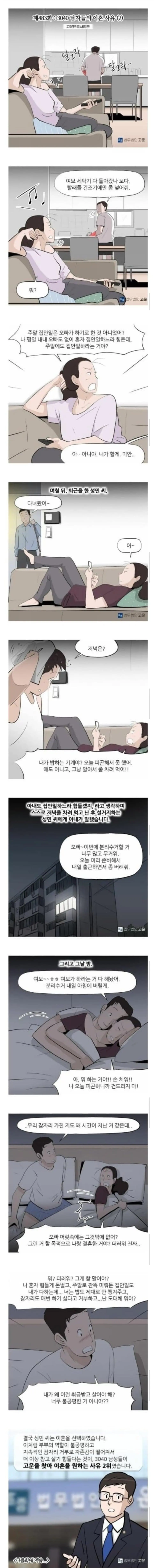 남자들 이혼사유 2위