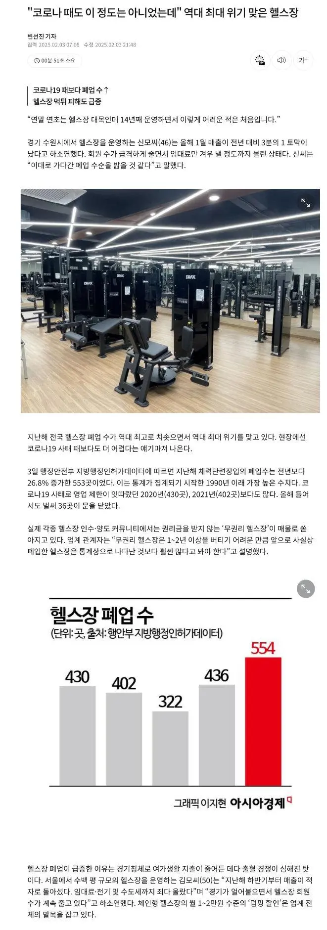 작년 헬스장 폐업 역대 최고치... 코로나 때보다 더 증가