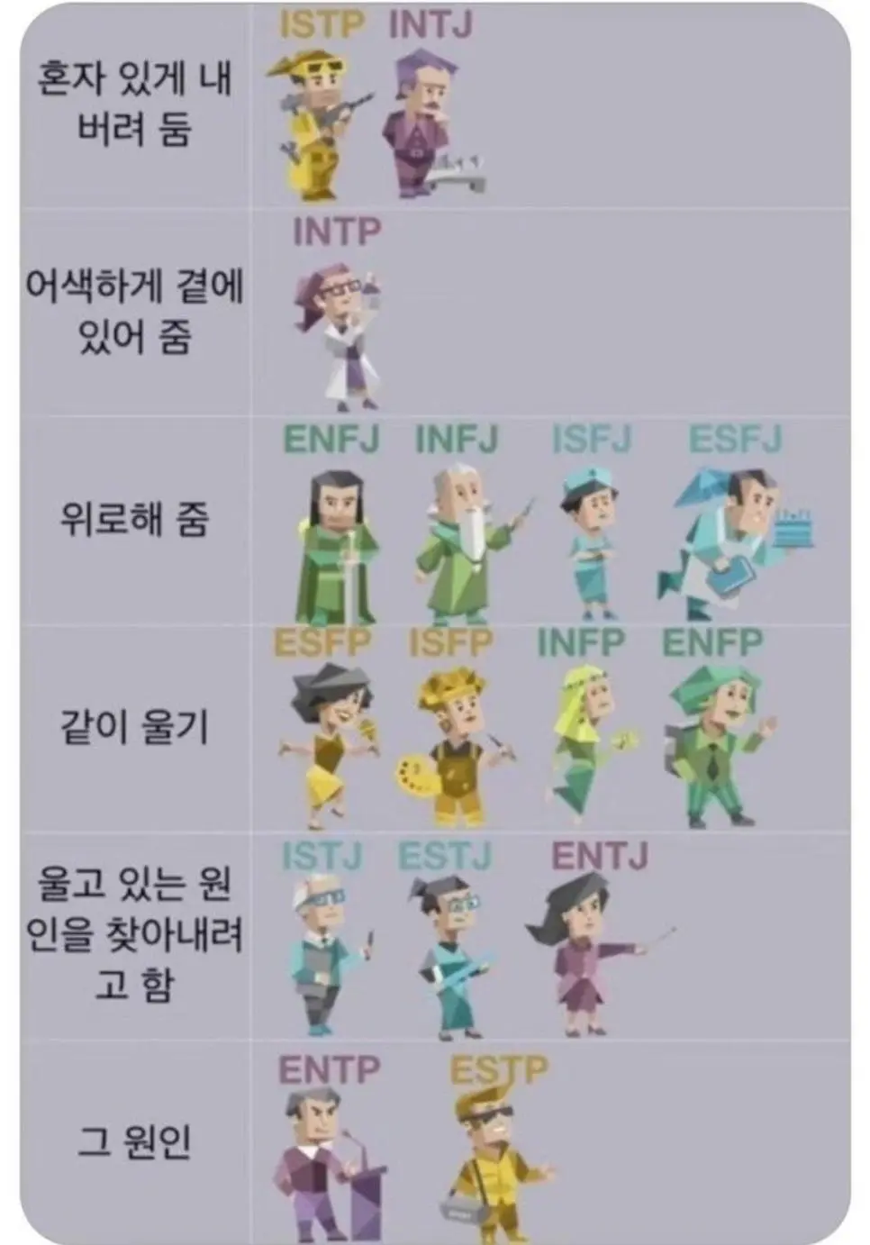 누군가 울고 있을 때 mbti별 반응