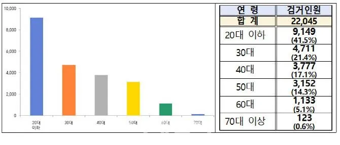 2030이 보이스피싱에 안당하는 이유