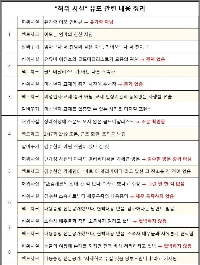 김수현 논란 관련 정리글이래