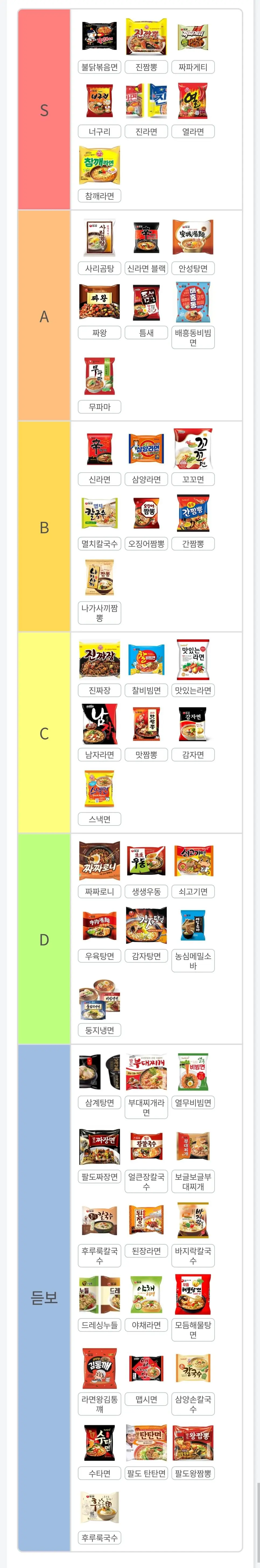 라면 티어 등급표 정리.jpg