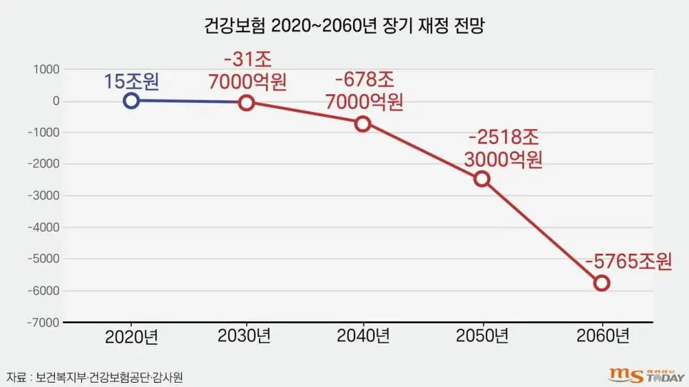 국민연금보다 더 심각한 폭탄.jpg