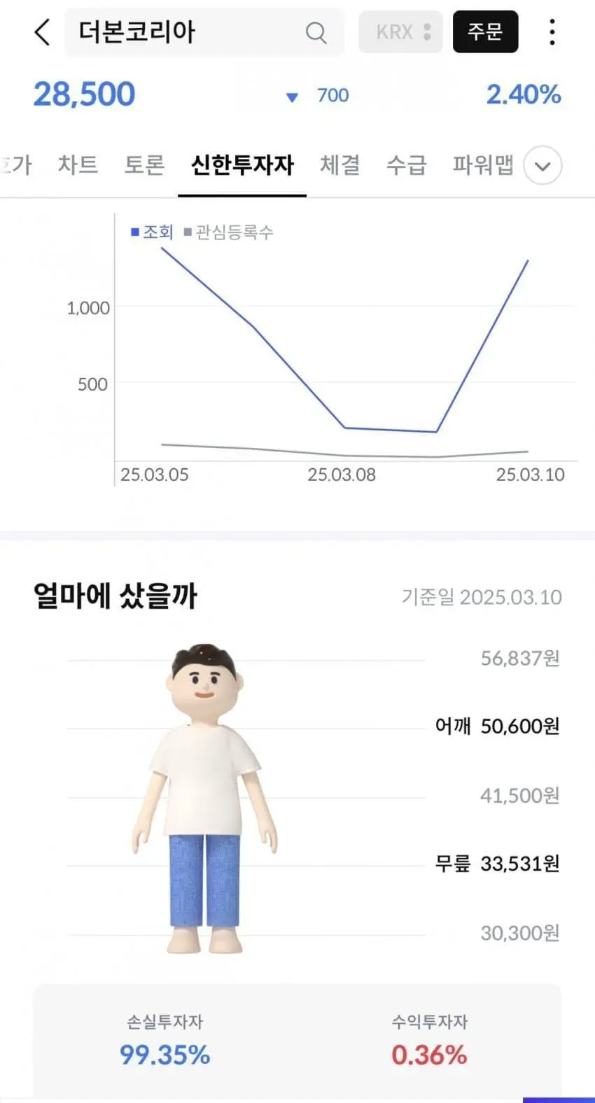 현재) 난리난 더본코리아 주식 근황 ㄷ..jpg