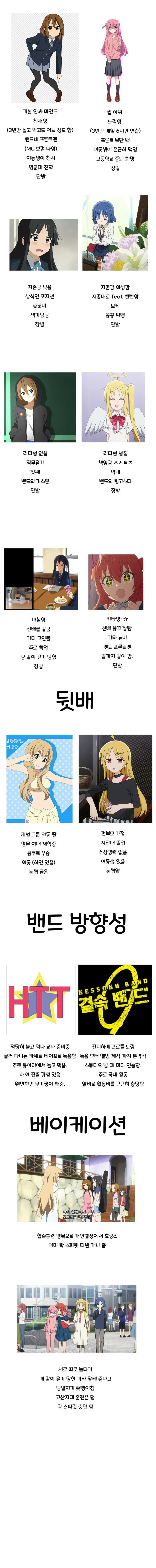 케이온VS봇치더락 캐릭터 비교