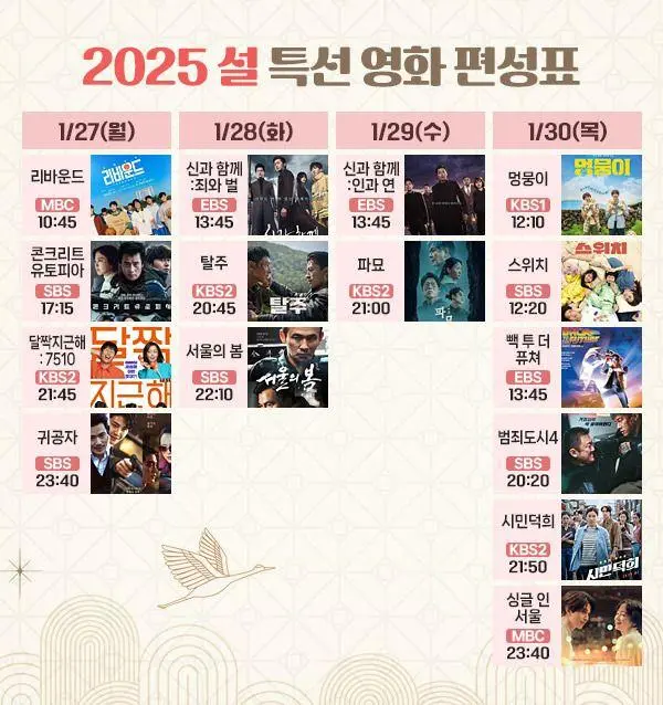 2025 공중파 설 특선 영화