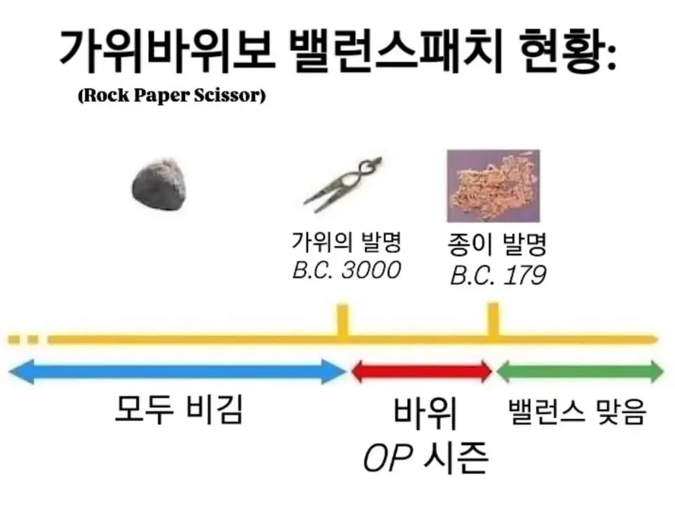 국민 게임 밸런스 패치 근황.JPG