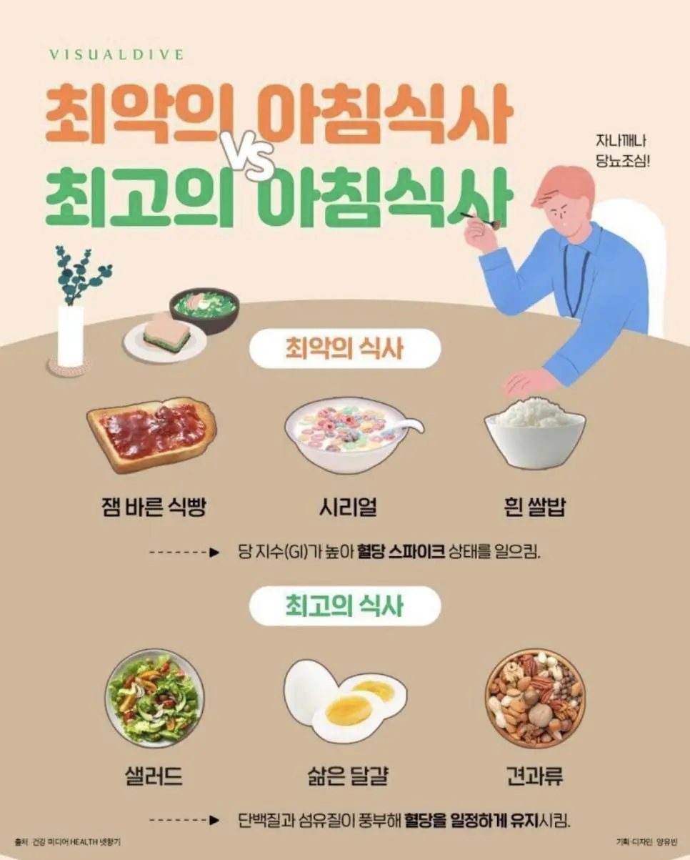 최악vs최고 아침식사.JPG