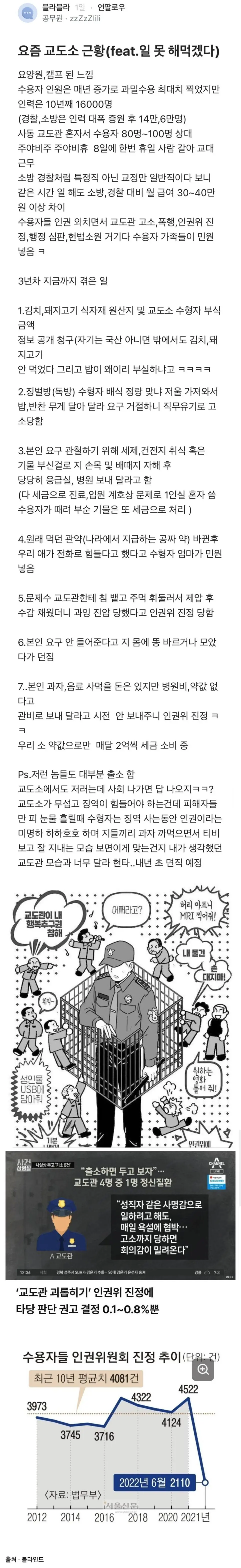 요즘 교도소 생활 근황