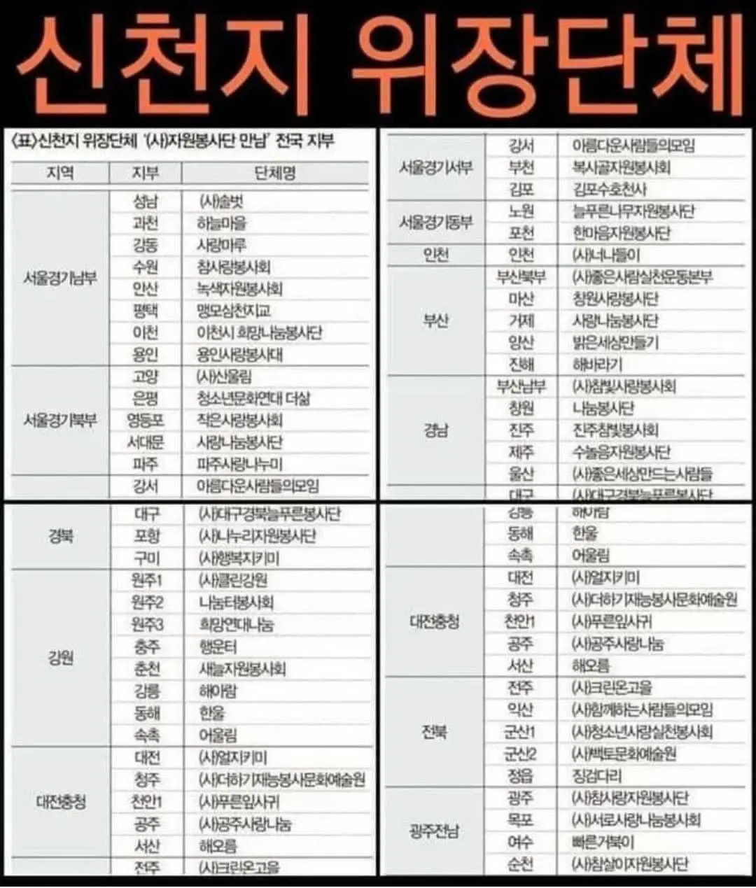 신천지 위장 단체 예전꺼 있길래..지금도 맞는지~