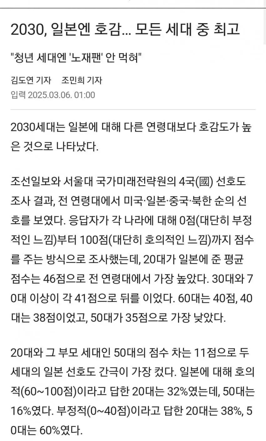 2030이 좋아하는 , 싫어하는 나라