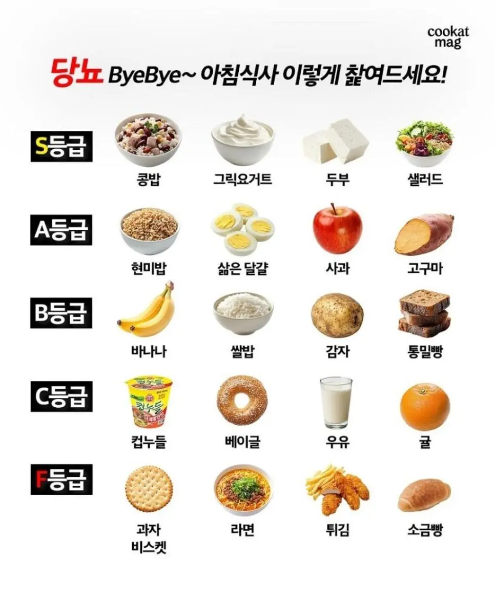 당뇨 막는 아침식사 등급.jpg