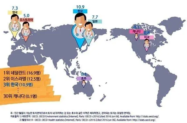 의료정책연구원의 대단한 논리.jpg