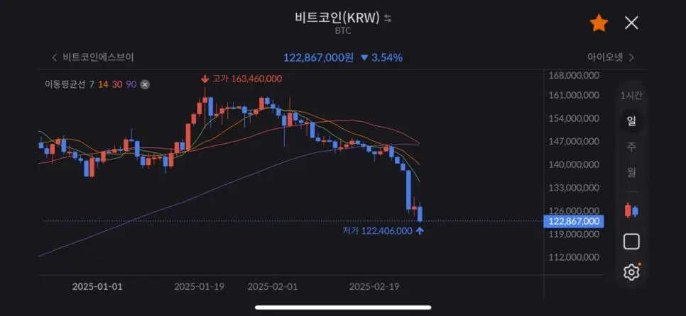 [유머] 	        실시간 비트코인 근황