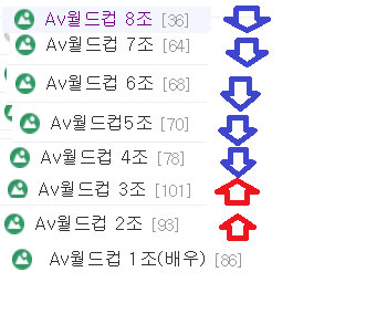 남초 게시판서 AV 배우 이상형 월드컵하면 안 되는 이유.jpg