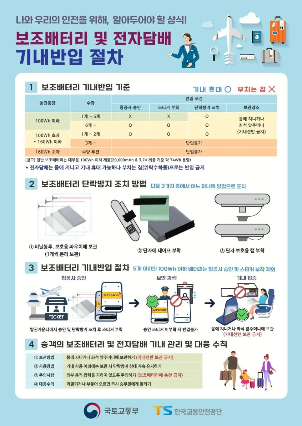 다음 달부터 항공기 좌석에서 보조배터리 충전 금지