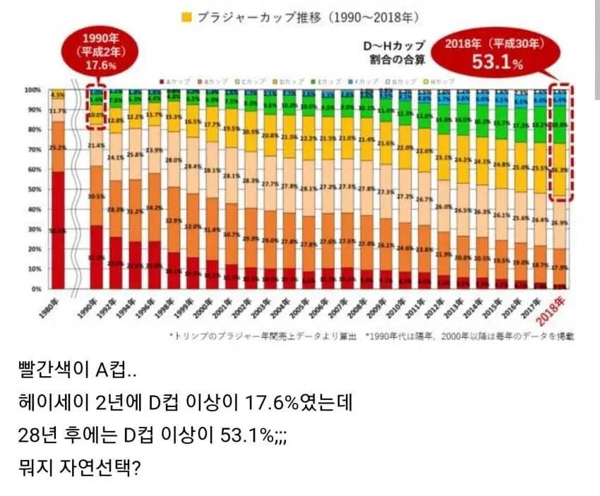 A컵 유전자 멸종 중이라는 일본 상황..