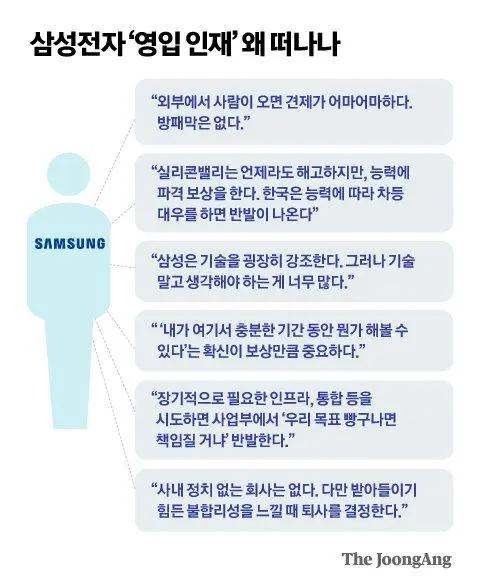 삼성전자  영입 인재 왜 떠나나?