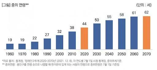 현재 난리났다는 한국 내수지표 근황