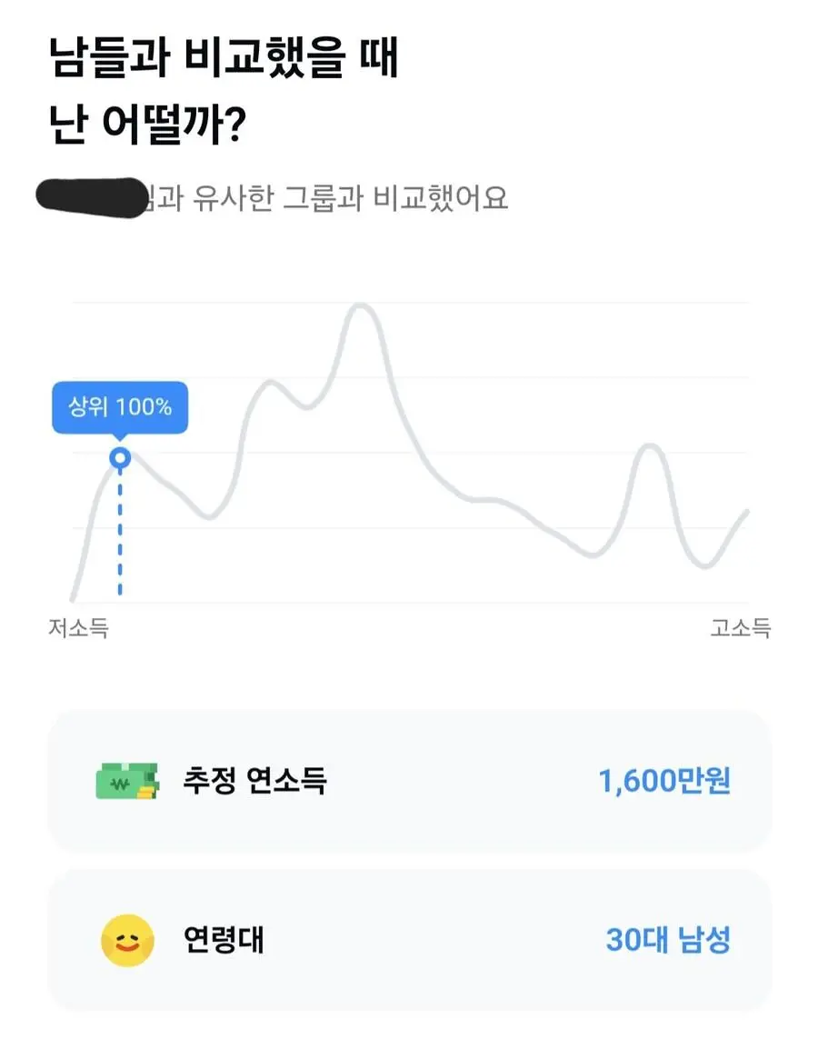 [유머] 	        자.. 봐라! 나는 상위 100%다