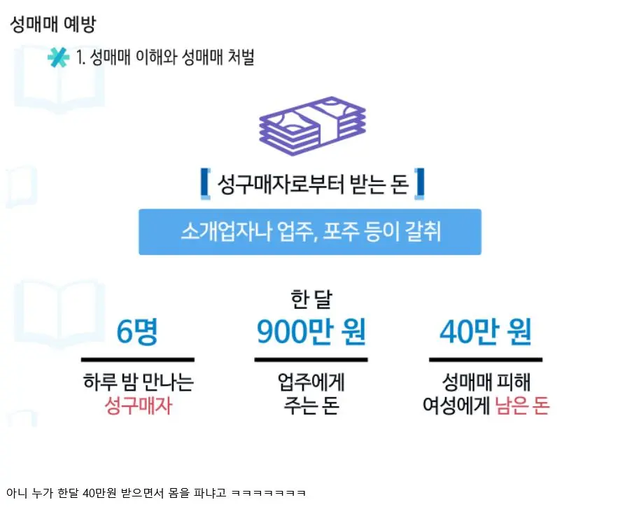 성매매 여성에게 남는 돈