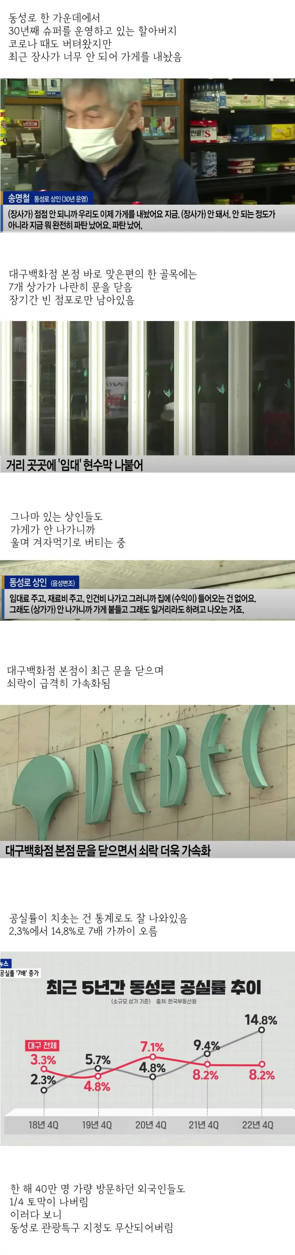 쇠락해버린 대구 동성로 근황..jpg