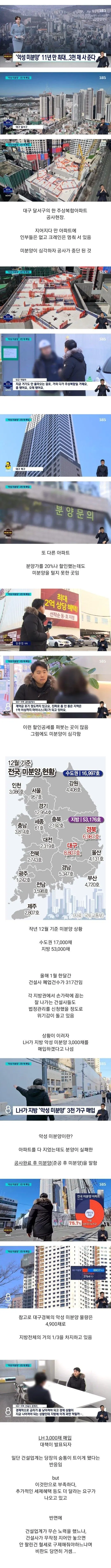 현재 심각한 아파트 미분양, LH에서 결국 산다